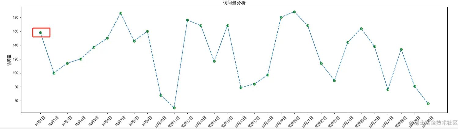 python 用matplotlib繪制折線圖詳情