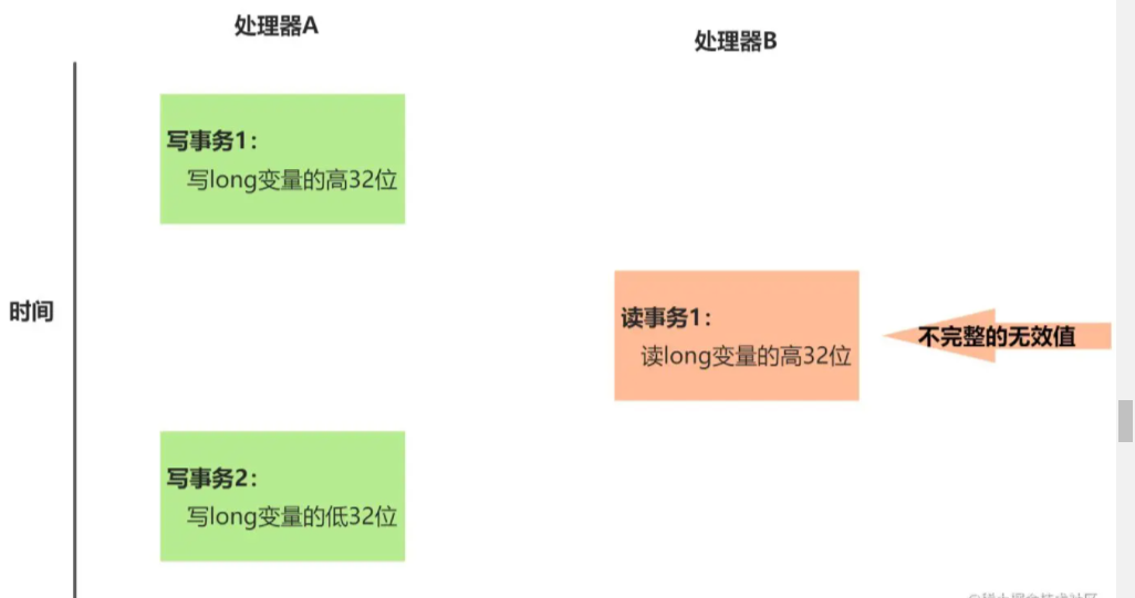并發(fā)編程之Java內(nèi)存模型順序一致性