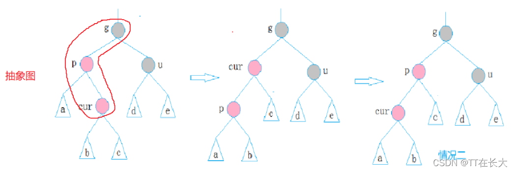 C++ STL容器詳解之紅黑樹部分模擬實現