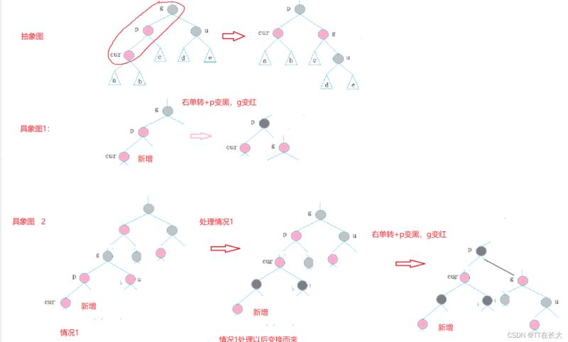 C++ STL容器詳解之紅黑樹部分模擬實現