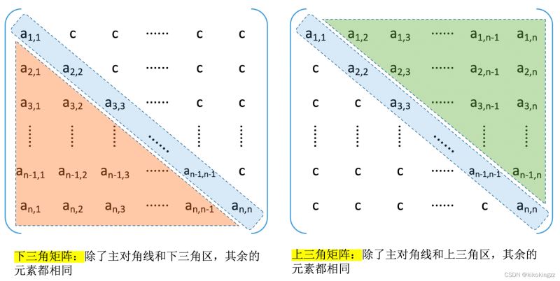 C語言數組學習之特殊矩陣的壓縮存儲