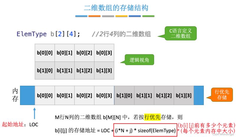 C語言數組學習之特殊矩陣的壓縮存儲