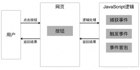 搞懂什么是Node.js原來這么簡單