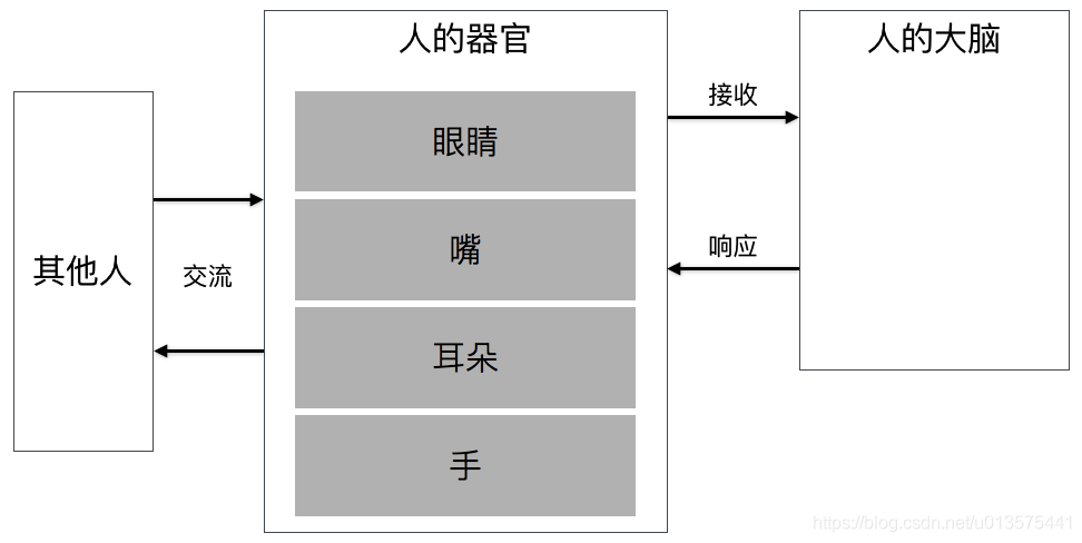 搞懂什么是Node.js原來這么簡單