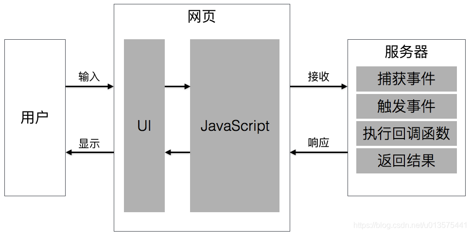 搞懂什么是Node.js原來這么簡單