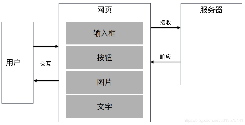 搞懂什么是Node.js原來這么簡單