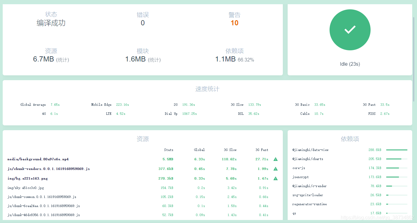 vue2.x 從vue.config.js配置到項(xiàng)目優(yōu)化