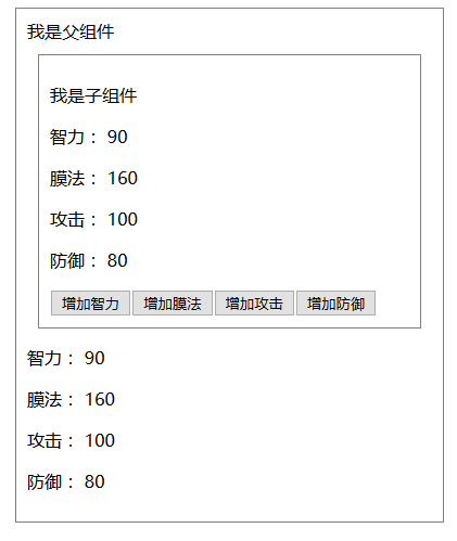 Vue中的父子組件通訊以及使用sync同步父子組件數據