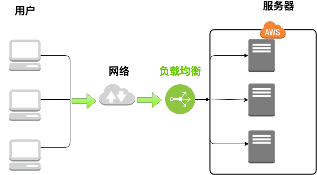 分布式架構中關于正向代理反向代理面試提問