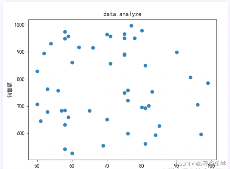 Python matplotlib 繪制散點圖詳解建議收藏