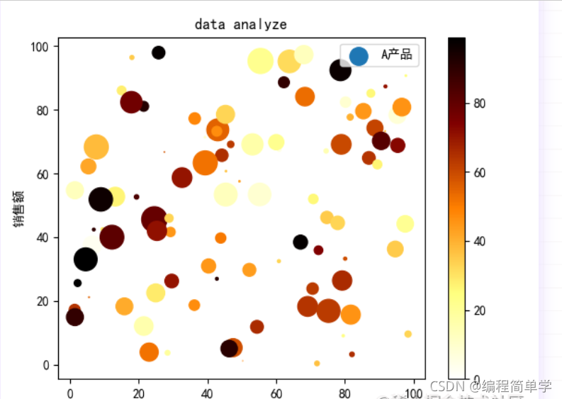 Python matplotlib 繪制散點圖詳解建議收藏
