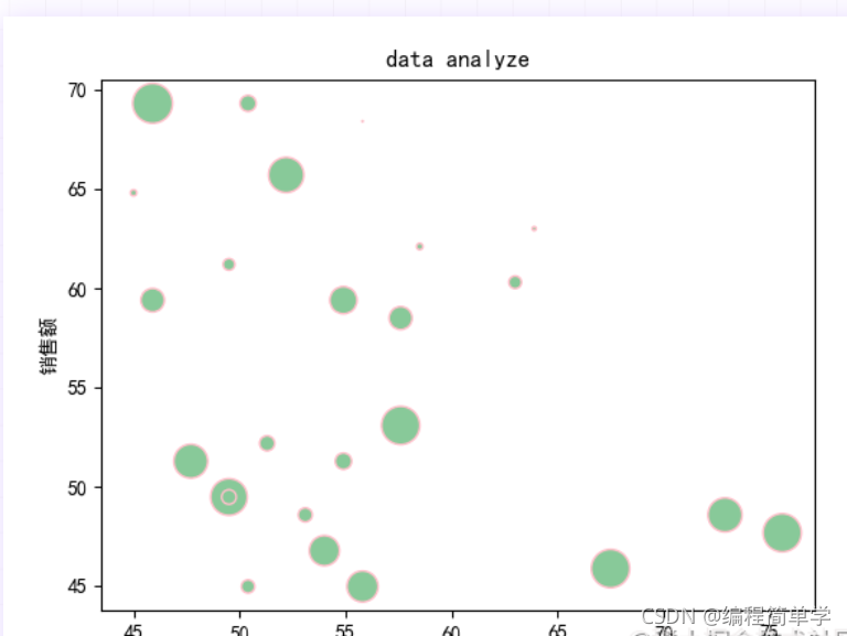 Python matplotlib 繪制散點圖詳解建議收藏