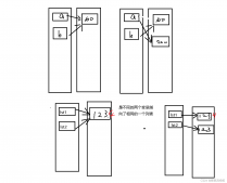 Python全棧之字符串和列表相關操作