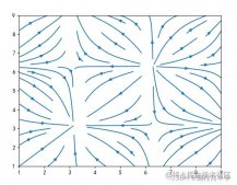 Python matplotlib如何繪制各種流線圖