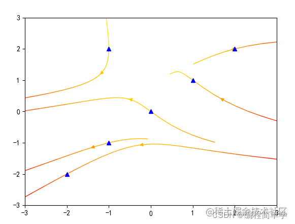 Python matplotlib如何繪制各種流線圖
