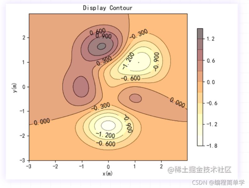 Python+matplotlib實現繪制等高線圖示例詳解