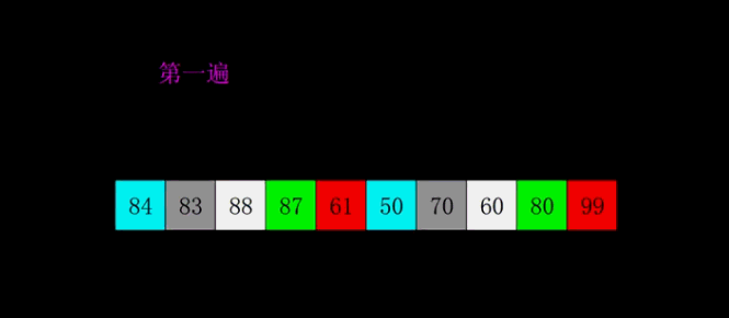 Java十大經典排序算法圖解