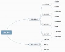 Java十大經典排序算法圖解