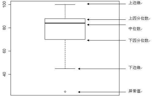 Python調(diào)用Matplotlib繪制振動圖、箱型圖和提琴圖