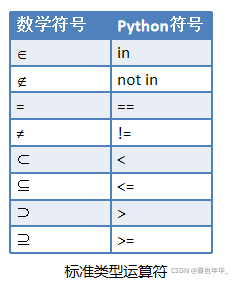 python 的集合類型詳解