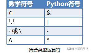 python 的集合類型詳解