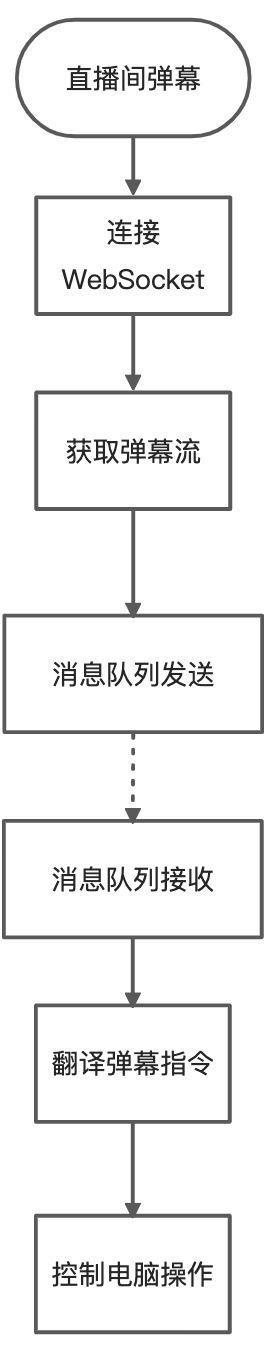 用Python實(shí)現(xiàn)一個(gè)模仿UP主彈幕控制的直播間功能