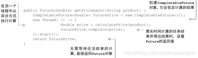 Java8 使用工廠方法supplyAsync創建CompletableFuture實例