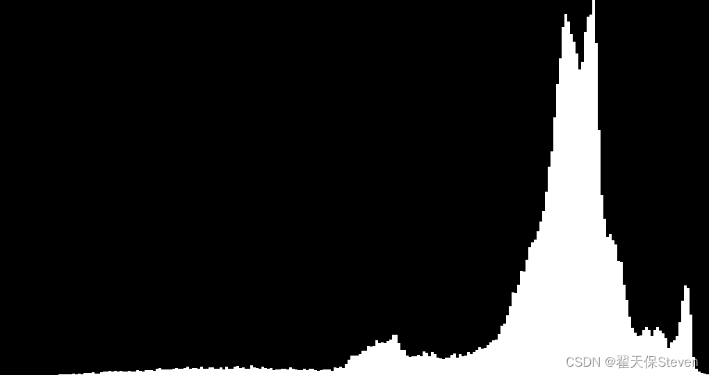 C++ OpenCV繪制簡(jiǎn)易直方圖DrawHistImg