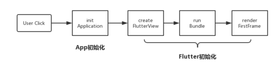 Flutter Android端啟動白屏問題的解決