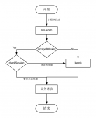 java網絡編程(java編程軟件有哪些)