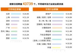 web前端開發(fā)和前端開發(fā)的區(qū)別