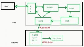 SQL性能優(yōu)化詳解，值得收藏