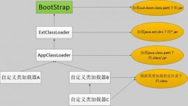 java的結(jié)構(gòu)難學(xué)嗎(java編程基礎(chǔ)容易學(xué)嗎)