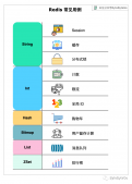 Redis 除了用作緩存還能干嗎？