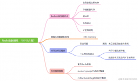 Redis數(shù)據(jù)已經(jīng)刪除了，為什么內(nèi)存占用還是很高？