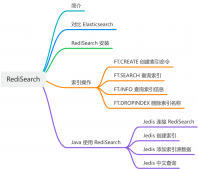 Redis 也支持全文搜索？這也太強(qiáng)了