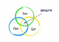 DevOps 初學者寶典
