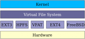 論Linux文件系統