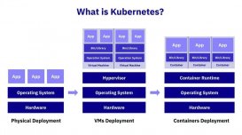 Kubernetes：解讀輕松管理容器化應(yīng)用的奇妙世界                 