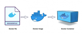 如何減少40%的Docker構(gòu)建時間？                 
