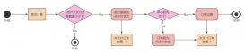 Redis 如何為 List/Set/Hash 的元素設(shè)置單獨(dú)的過(guò)期時(shí)間
