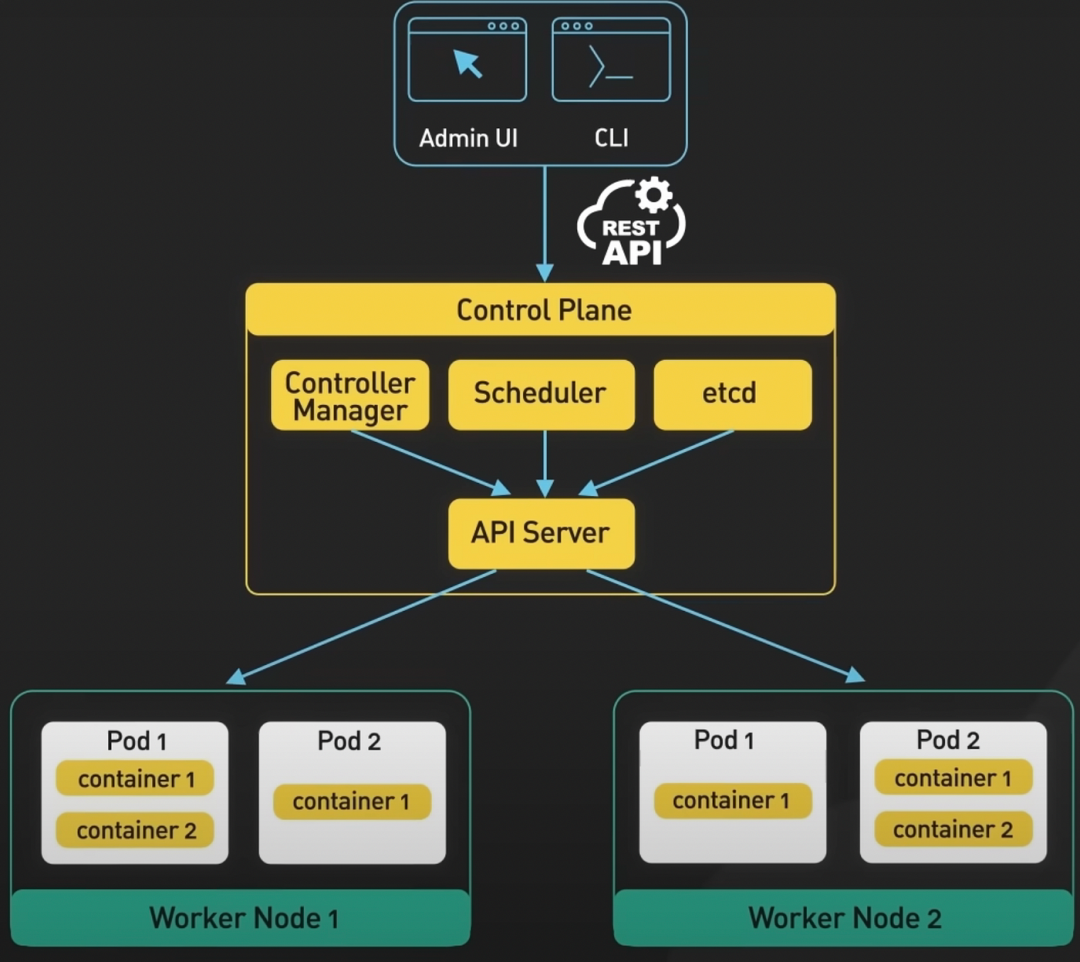 Kubernetes:解讀輕松管理容器化應用的奇妙世界 Kubernetes:解讀輕松管理容器化應用的奇妙世界