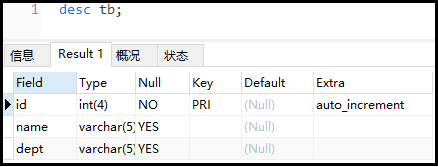 SQL性能優(yōu)化詳解，值得收藏