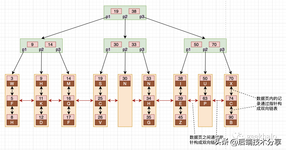 DDD死黨：單引擎查詢利器