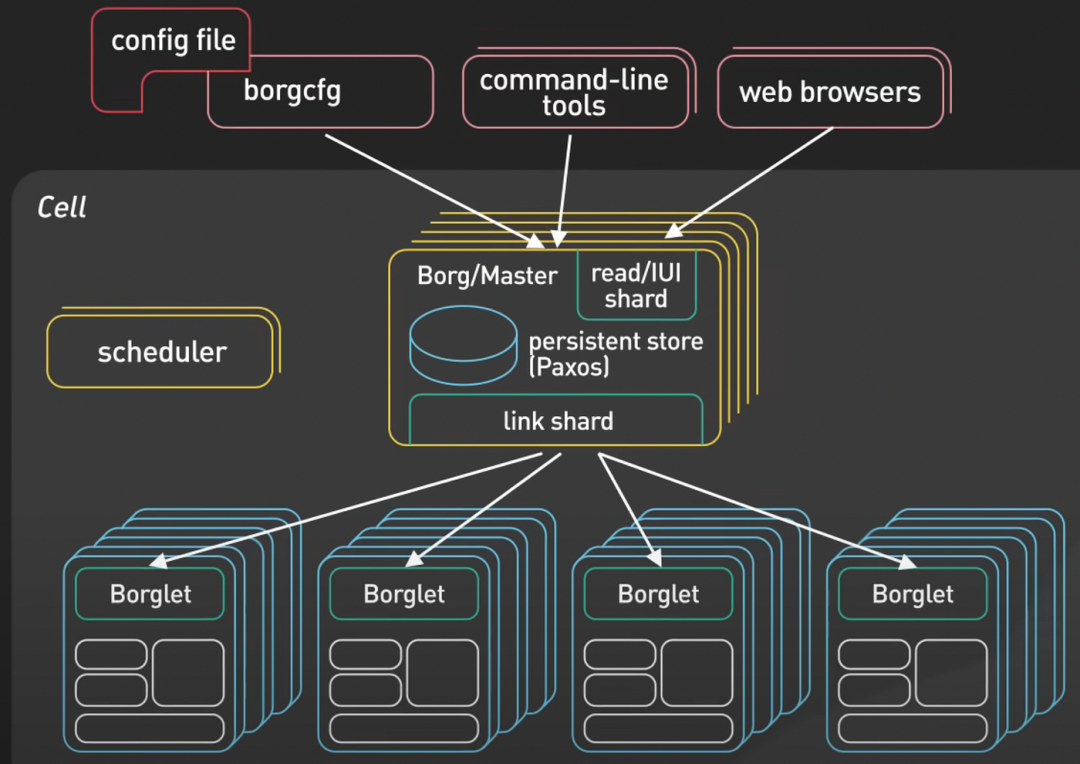Kubernetes:解讀輕松管理容器化應用的奇妙世界 Kubernetes:解讀輕松管理容器化應用的奇妙世界