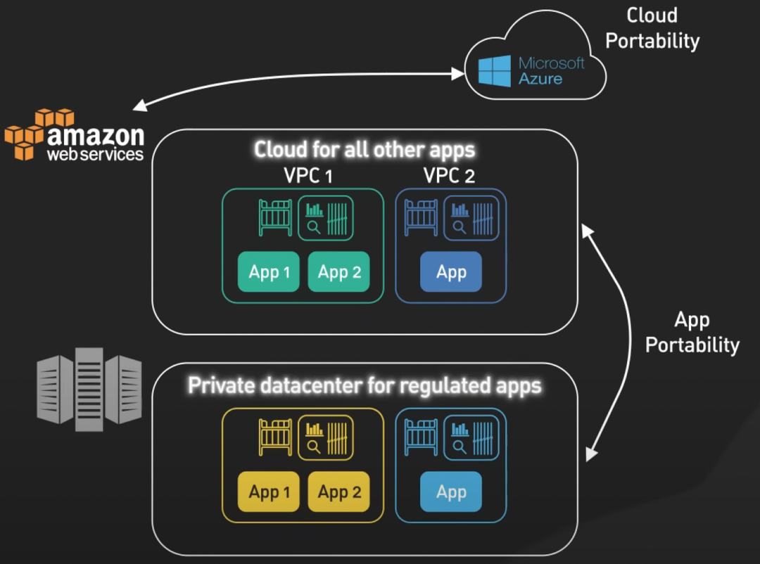Kubernetes:解讀輕松管理容器化應用的奇妙世界 Kubernetes:解讀輕松管理容器化應用的奇妙世界