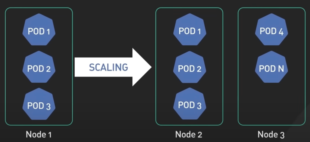 Kubernetes:解讀輕松管理容器化應用的奇妙世界 Kubernetes:解讀輕松管理容器化應用的奇妙世界
