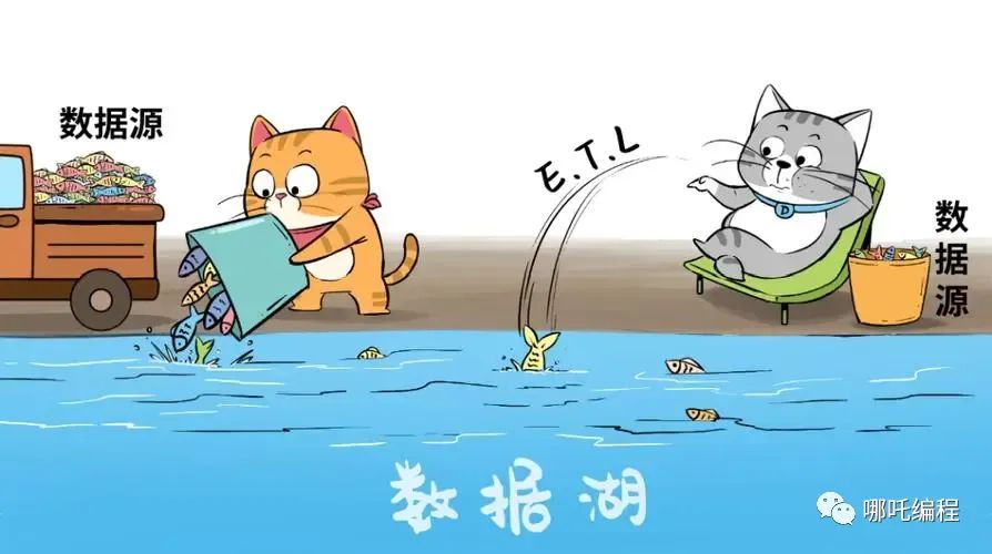 用了這么多年Docker,殊不知你還有這么多彎彎繞! 用了這么多年Docker,殊不知你還有這么多彎彎繞!