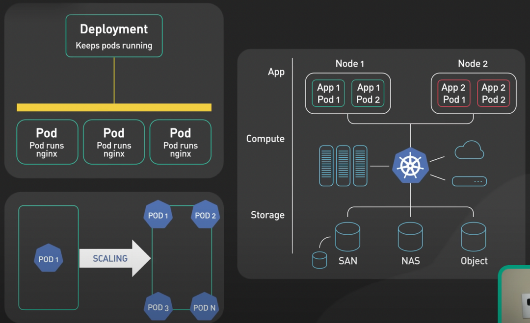 Kubernetes:解讀輕松管理容器化應用的奇妙世界 Kubernetes:解讀輕松管理容器化應用的奇妙世界