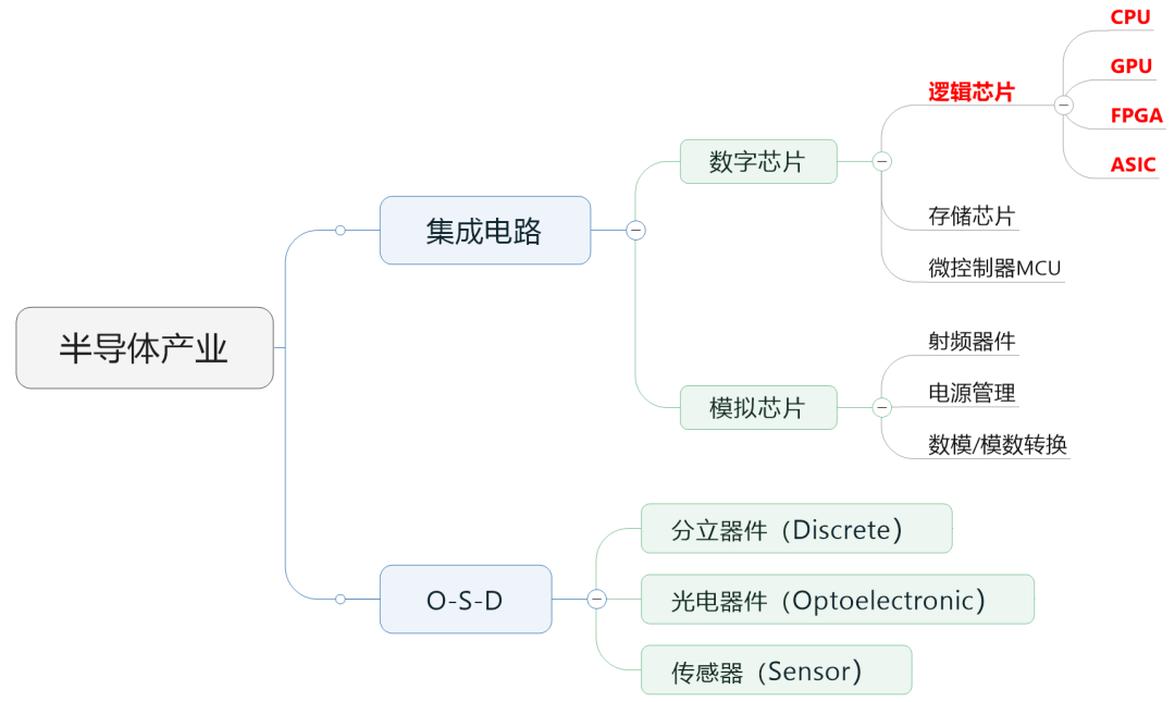 AI計算，為什么要用GPU？